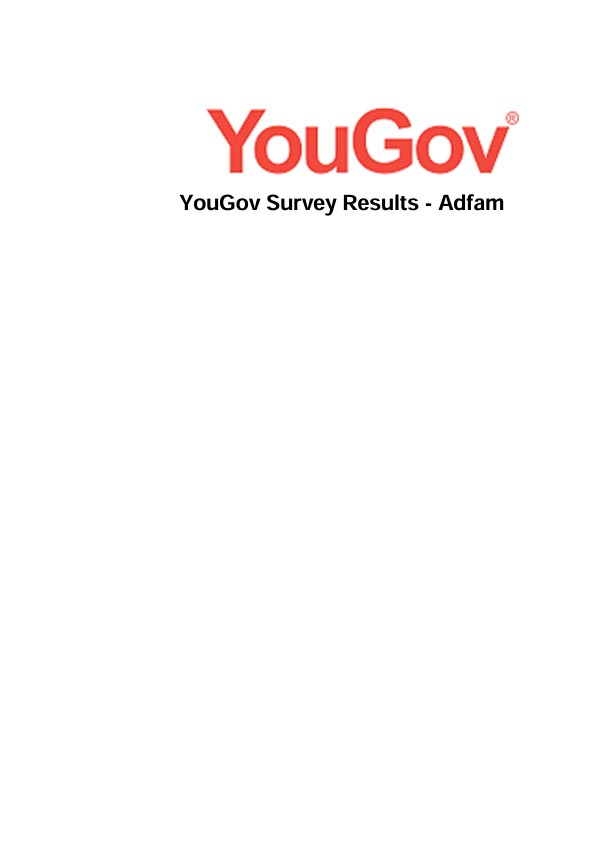YouGov Survey results